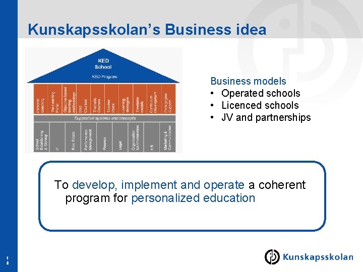 Kunskapsskolan’s Business idea Business models • Operated schools • Licenced schools • JV and