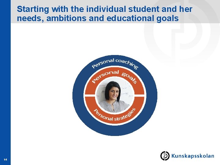 Starting with the individual student and her needs, ambitions and educational goals 14 