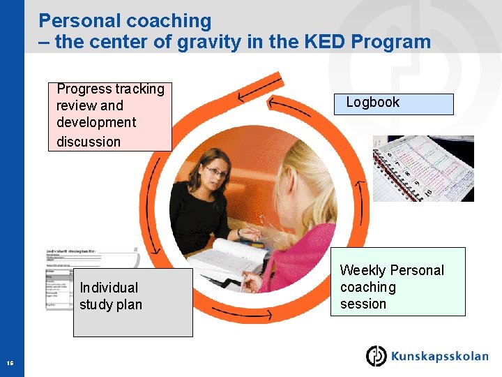 Personal coaching – the center of gravity in the KED Program Progress tracking review
