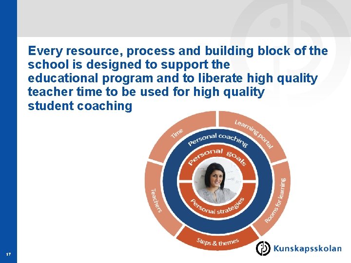 Every resource, process and building block of the school is designed to support the