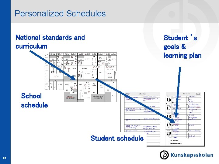 Personalized Schedules National standards and curriculum Student ’s goals & learning plan School schedule