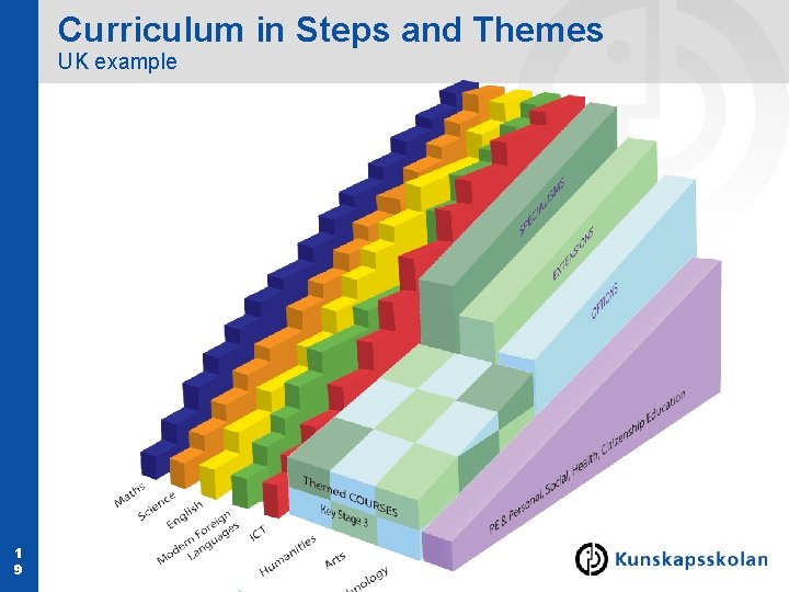 Curriculum in Steps and Themes UK example 1 9 