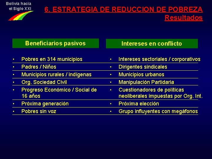 Bolivia hacia el Siglo XXI 6. ESTRATEGIA DE REDUCCION DE POBREZA Resultados Beneficiarios pasivos