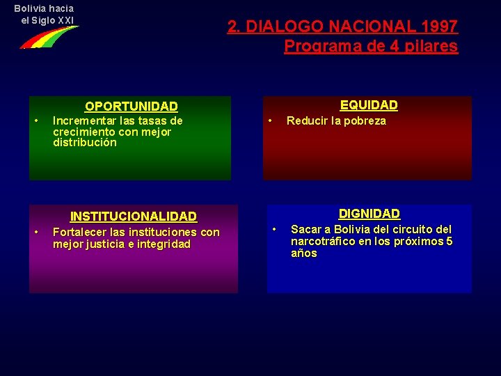 Bolivia hacia el Siglo XXI 2. DIALOGO NACIONAL 1997 Programa de 4 pilares EQUIDAD