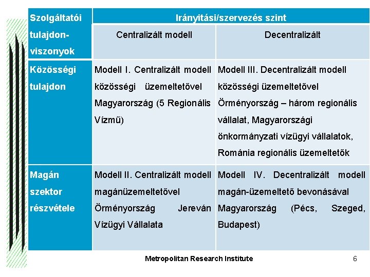 Szolgáltatói tulajdon- Irányitási/szervezés szint Centralizált modell Decentralizált viszonyok Közösségi Modell I. Centralizált modell Modell