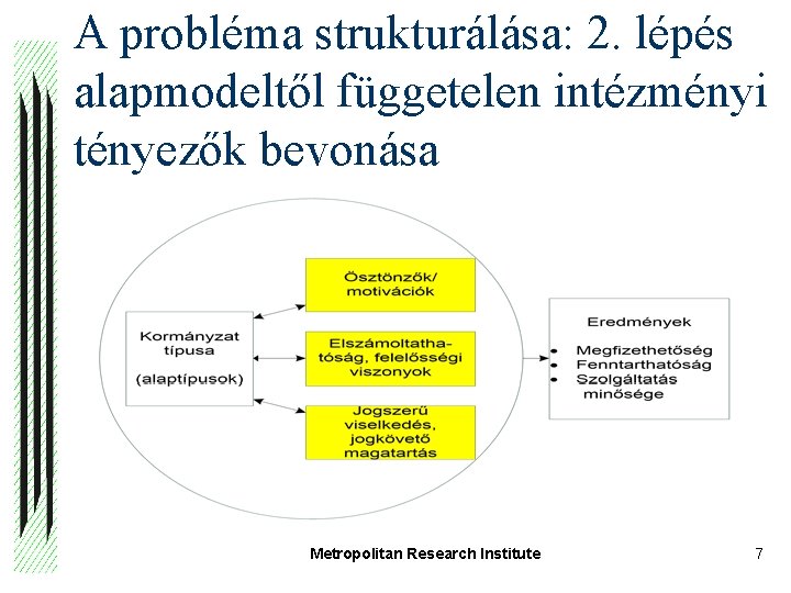 A probléma strukturálása: 2. lépés alapmodeltől függetelen intézményi tényezők bevonása Metropolitan Research Institute 7