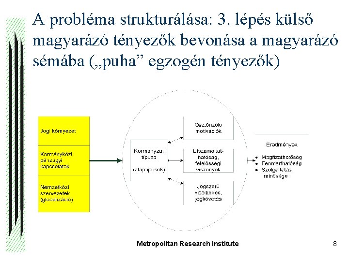 A probléma strukturálása: 3. lépés külső magyarázó tényezők bevonása a magyarázó sémába („puha” egzogén