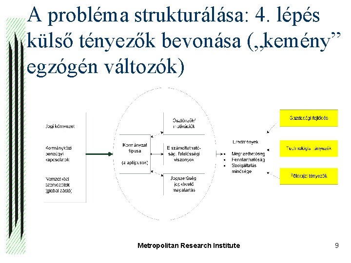 A probléma strukturálása: 4. lépés külső tényezők bevonása („kemény” egzógén változók) Metropolitan Research Institute