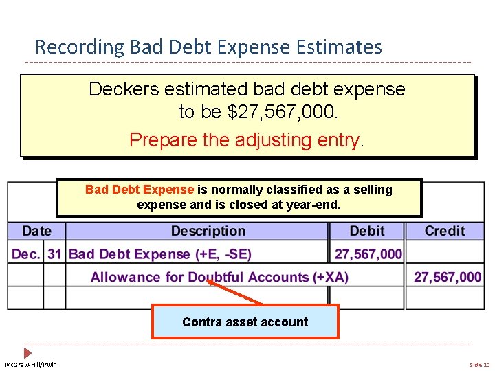 Recording Bad Debt Expense Estimates Deckers estimated bad debt expense to be $27, 567,