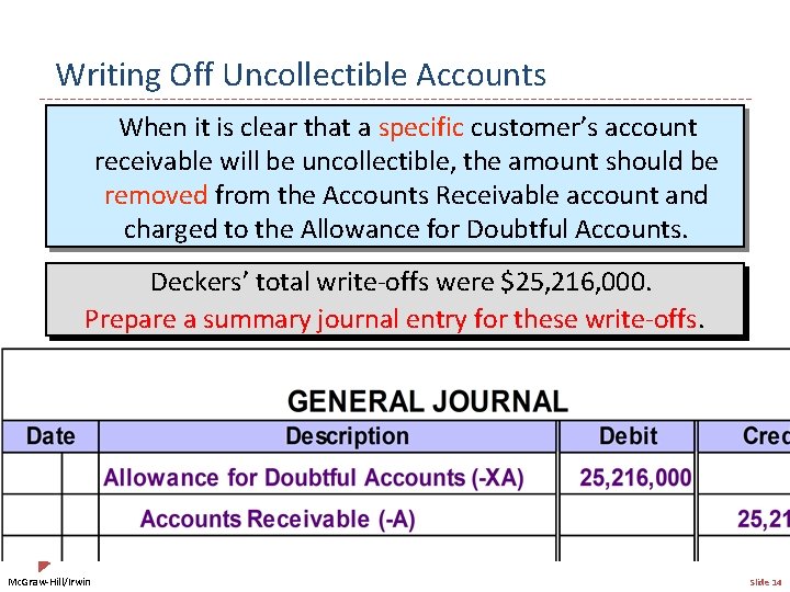 Writing Off Uncollectible Accounts When it is clear that a specific customer’s account receivable