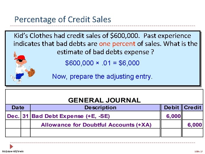 Percentage of Credit Sales Kid’s Clothes had credit sales of $600, 000. Past experience