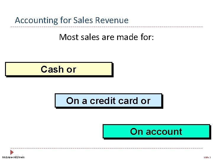 Accounting for Sales Revenue Most sales are made for: Cash or On a credit