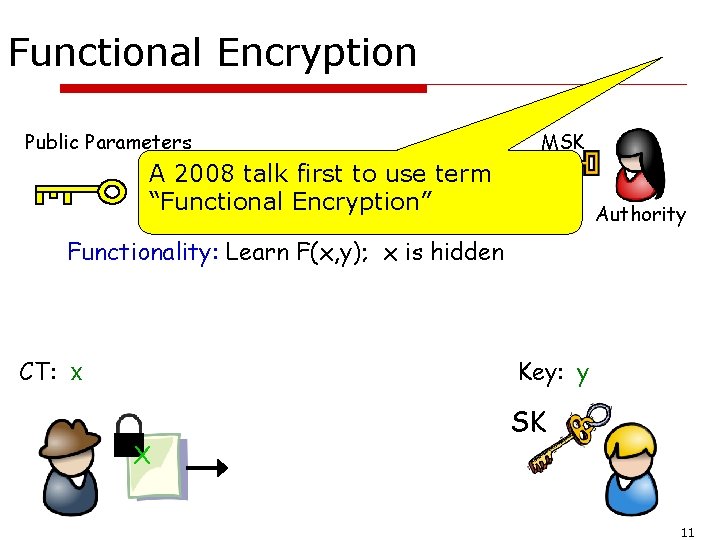 Functional Encryption Public Parameters MSK A 2008 talk first to use term “Functional Encryption”