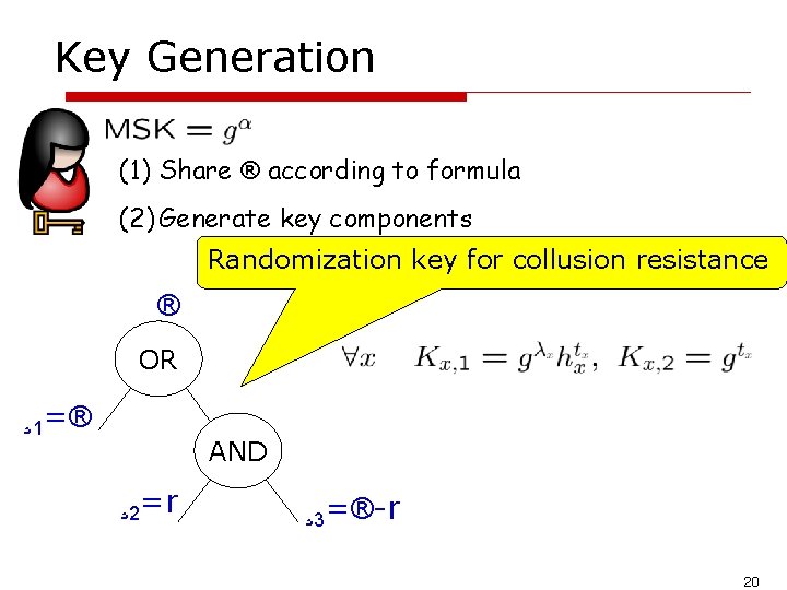 Key Generation (1) Share ® according to formula (2) Generate key components Randomization key