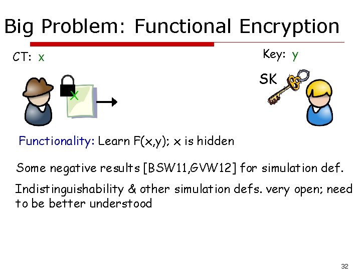 Big Problem: Functional Encryption Key: y CT: x X SK Functionality: Learn F(x, y);