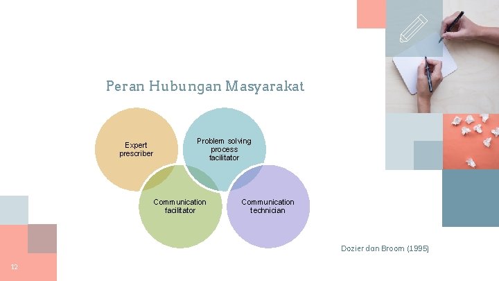 Peran Hubungan Masyarakat Expert prescriber Problem solving process facilitator Communication technician Dozier dan Broom