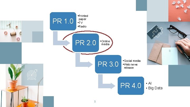 PR 1. 0 • Printed paper • TV • Radio PR 2. 0 •