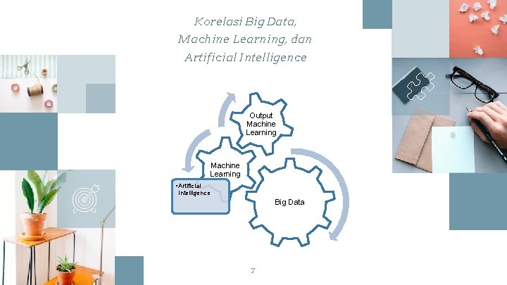 Korelasi Big Data, Machine Learning, dan Artificial Intelligence Output Machine Learning • Artificial Intelligence