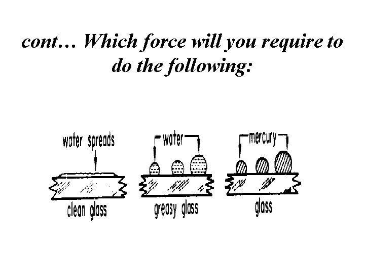 cont… Which force will you require to do the following: 