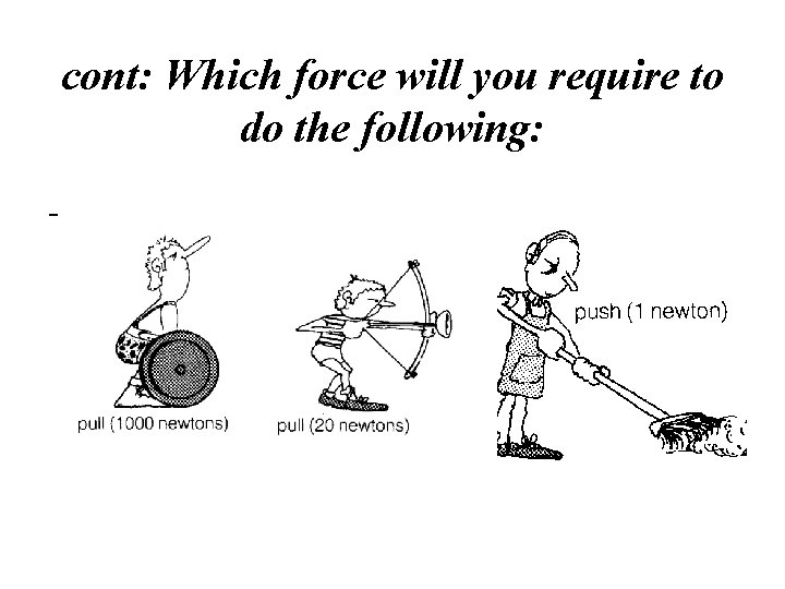 cont: Which force will you require to do the following: - 