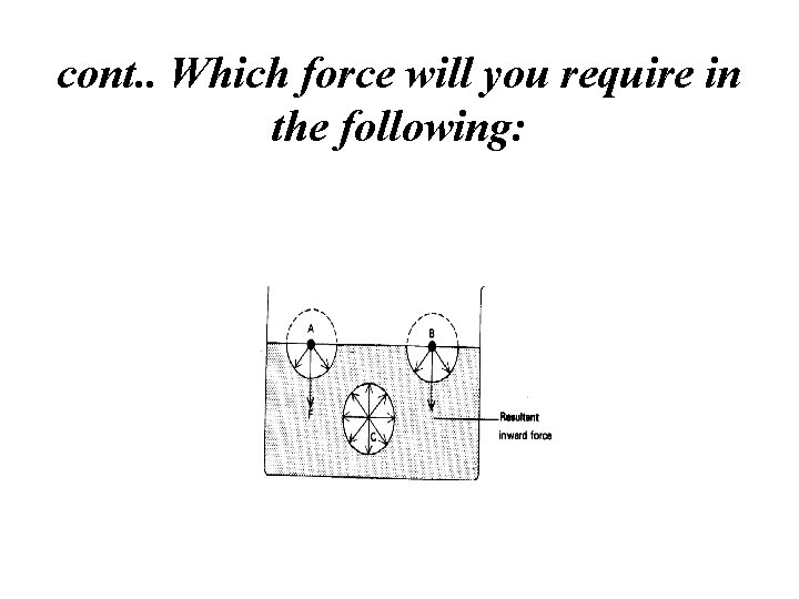 cont. . Which force will you require in the following: 