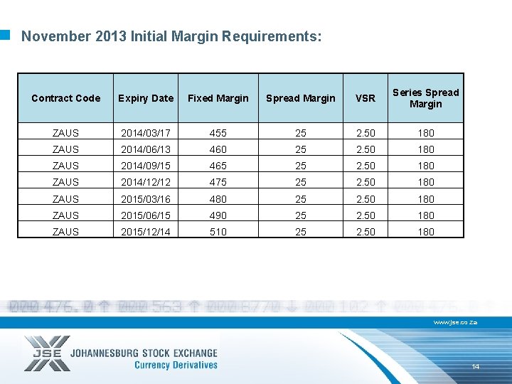 November 2013 Initial Margin Requirements: Contract Code Expiry Date Fixed Margin Spread Margin VSR