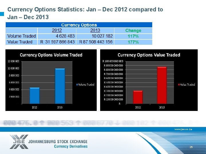 Currency Options Statistics: Jan – Dec 2012 compared to Jan – Dec 2013 www.