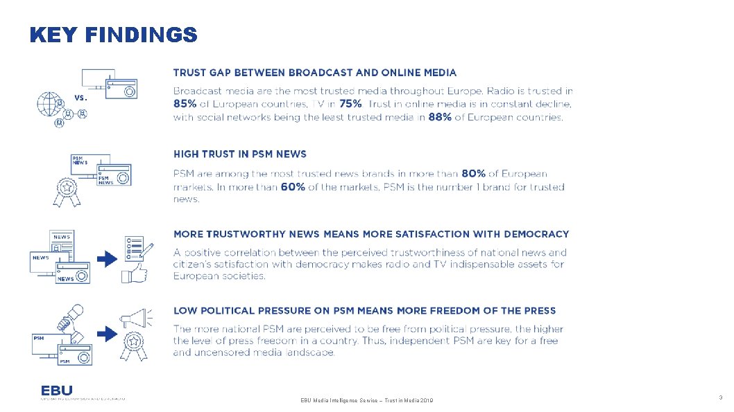 KEY FINDINGS EBU Media Intelligence Service – Trust in Media 2019 3 