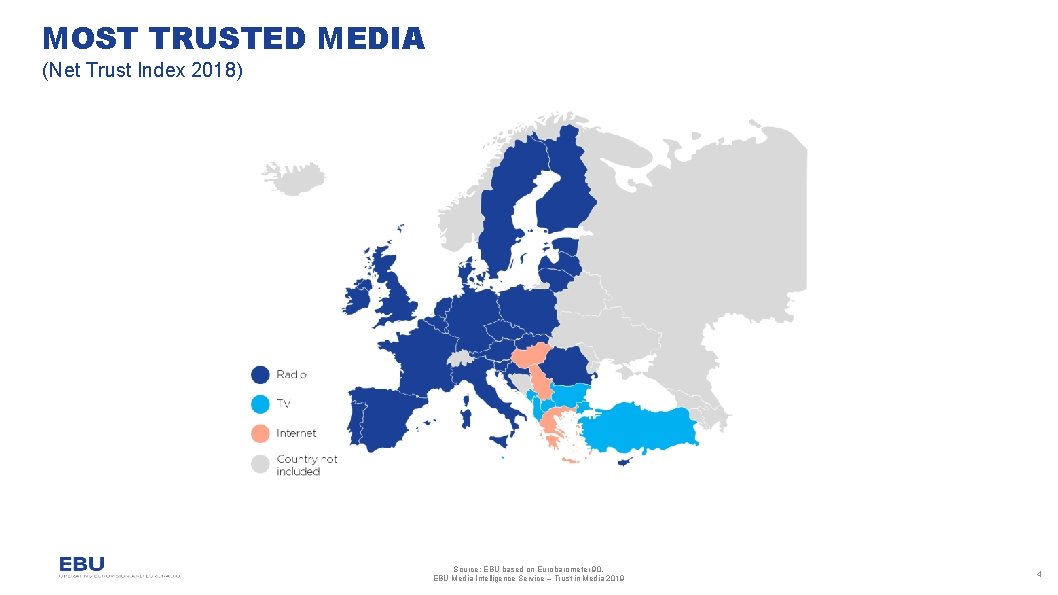 MOST TRUSTED MEDIA (Net Trust Index 2018) Source: EBU based on Eurobarometer 90. EBU