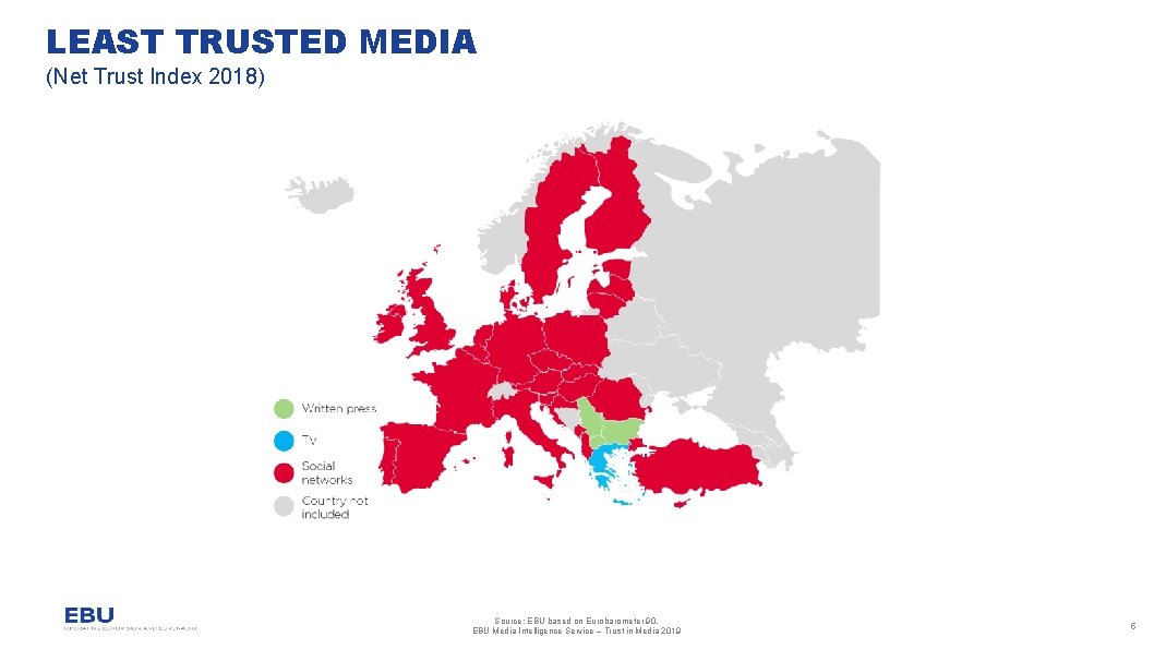 LEAST TRUSTED MEDIA (Net Trust Index 2018) Source: EBU based on Eurobarometer 90. EBU