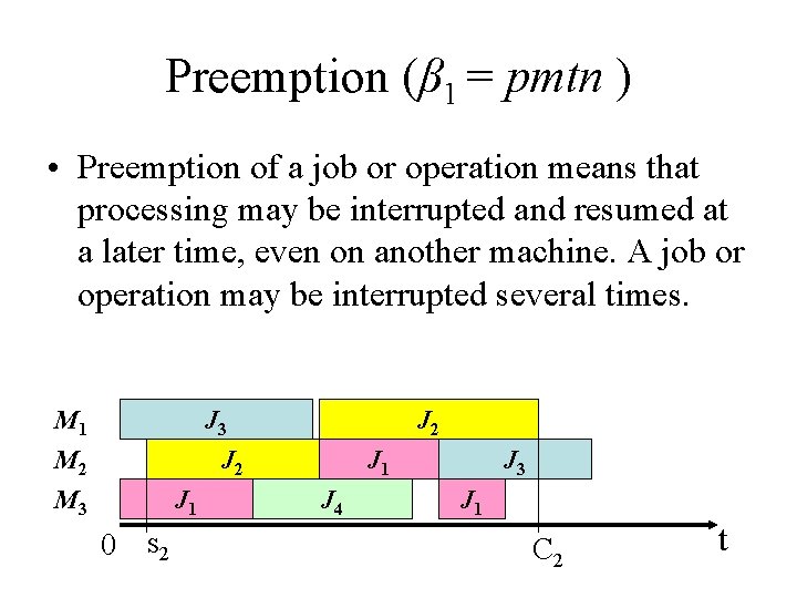 Preemption (β 1 = pmtn ) • Preemption of a job or operation means