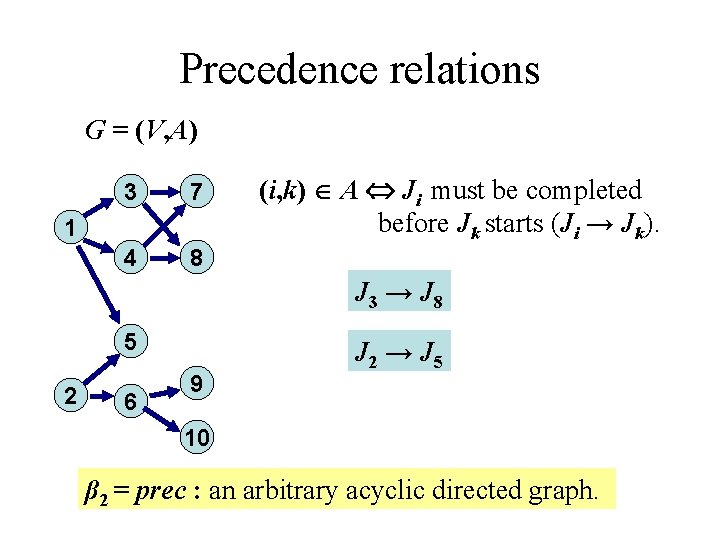 Precedence relations G = (V, A) 3 7 4 8 1 (i, k) A