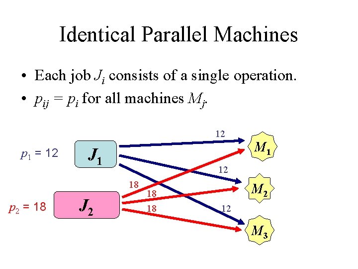 Identical Parallel Machines • Each job Ji consists of a single operation. • pij