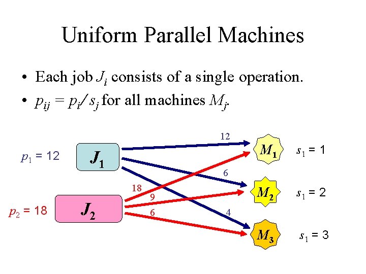 Uniform Parallel Machines • Each job Ji consists of a single operation. • pij