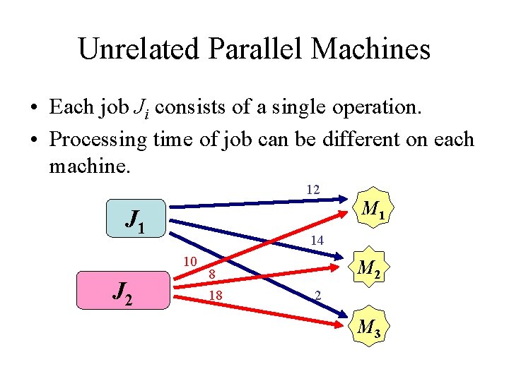 Unrelated Parallel Machines • Each job Ji consists of a single operation. • Processing