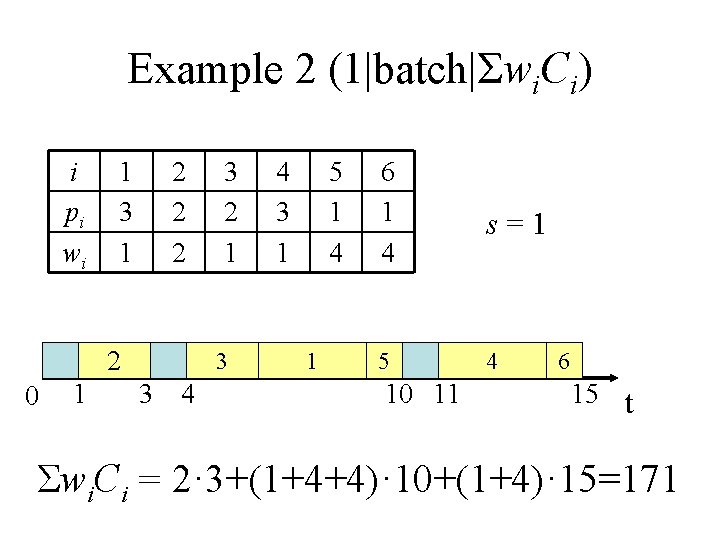 Example 2 (1|batch|Σwi. Ci) i pi wi 1 3 1 2 2 0 1