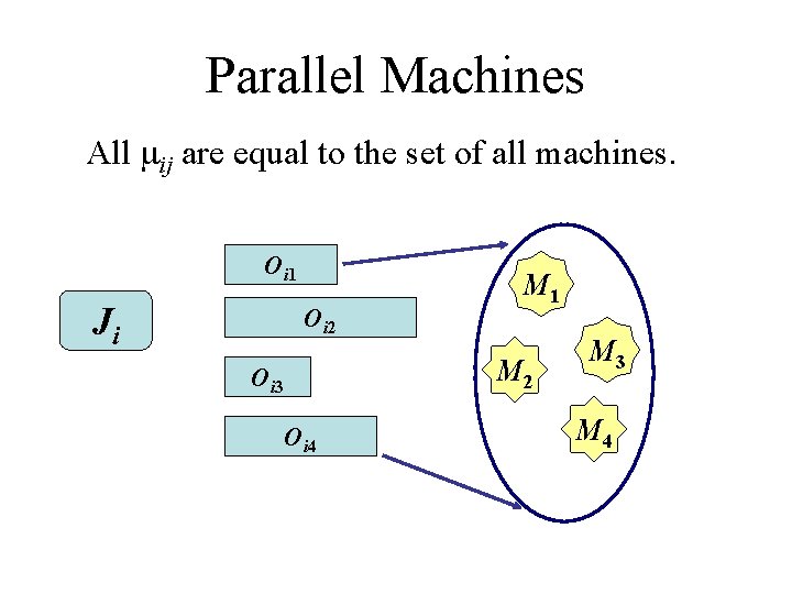Parallel Machines All ij are equal to the set of all machines. Oi 1