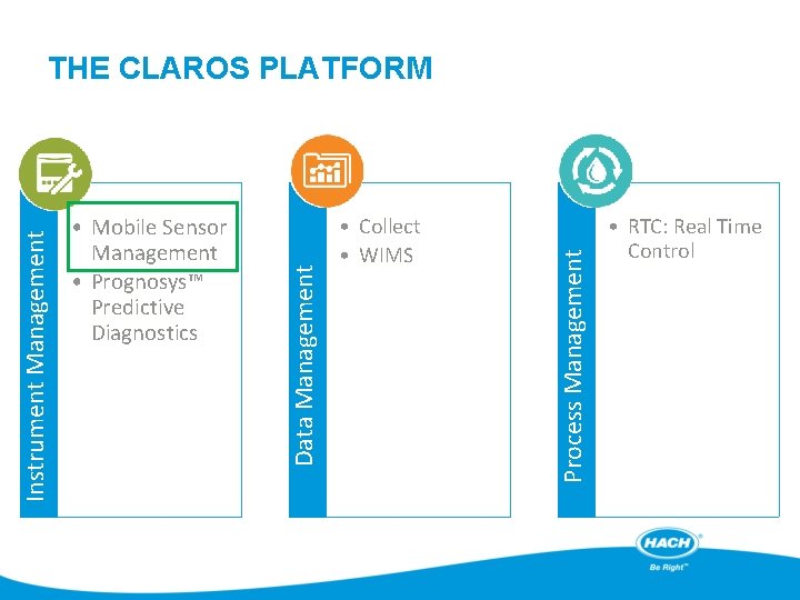  • Collect • WIMS Process Management • Mobile Sensor Management • Prognosys™ Predictive