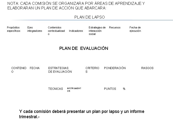 NOTA: CADA COMISIÓN SE ORGANIZARA POR ÁREAS DE APRENDIZAJE Y ELABORARAN UN PLAN DE