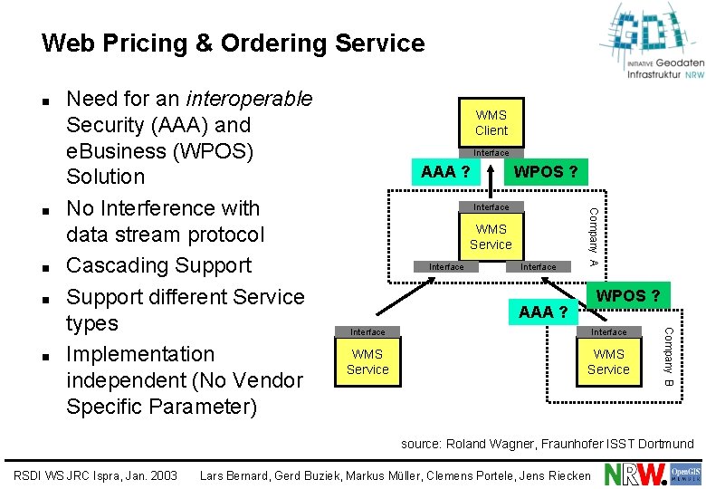 Web Pricing & Ordering Service n n n Interface AAA ? WPOS ? Interface