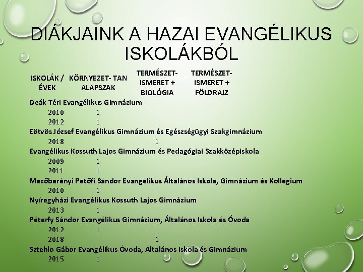 DIÁKJAINK A HAZAI EVANGÉLIKUS ISKOLÁKBÓL TERMÉSZETISMERET + BIOLÓGIA FÖLDRAJZ Deák Téri Evangélikus Gimnázium 2010