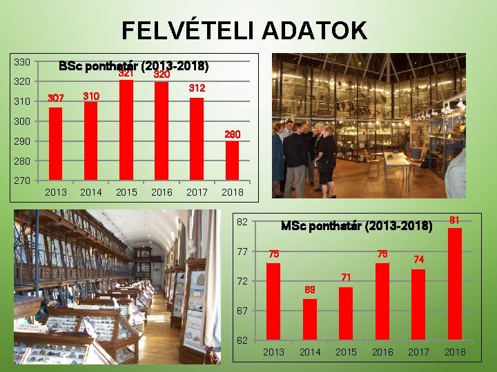 FELVÉTELI ADATOK 330 320 310 BSc ponthatár (2013 -2018) 321 320 307 312 310