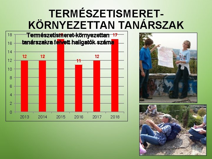 TERMÉSZETISMERETKÖRNYEZETTAN TANÁRSZAK 18 16 14 12 17 17 Természetismeret-környezettan tanárszakra felvett hallgatók száma 12