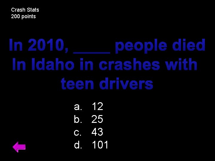 Crash Stats 200 points In 2010, ____ people died In Idaho in crashes with