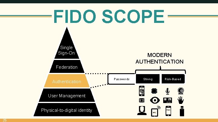 FIDO SCOPE Single Sign-On MODERN AUTHENTICATION Federation Authentication User Management Physical-to-digital identity 25 Passwords