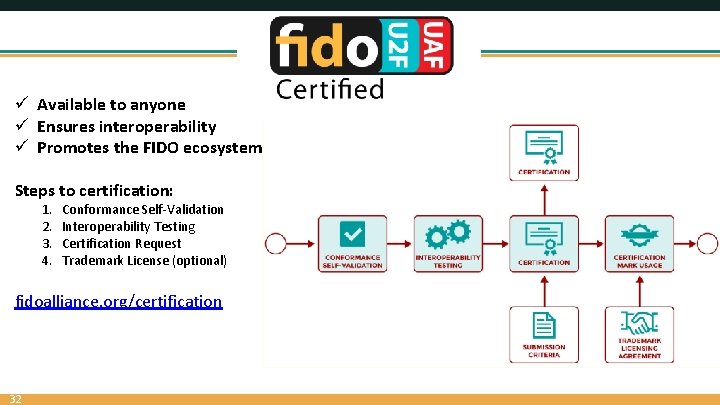 ü Available to anyone ü Ensures interoperability ü Promotes the FIDO ecosystem Steps to