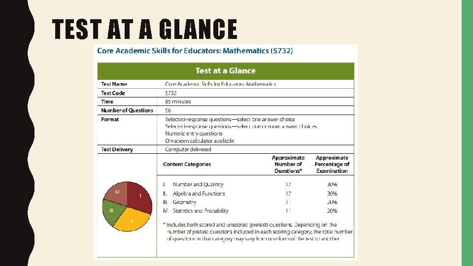 TEST AT A GLANCE 