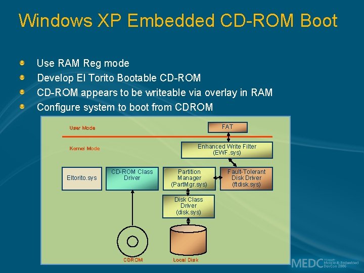 Windows XP Embedded CD-ROM Boot Use RAM Reg mode Develop El Torito Bootable CD-ROM