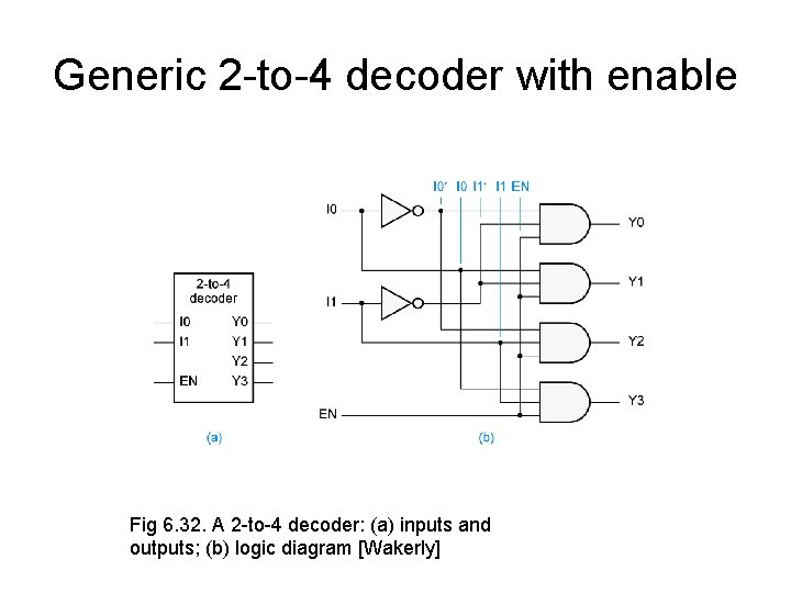Generic 2 -to-4 decoder with enable Fig 6. 32. A 2 -to-4 decoder: (a)