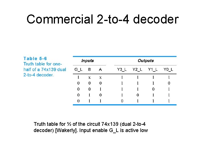 Commercial 2 -to-4 decoder Truth table for ½ of the circuit 74 x 139